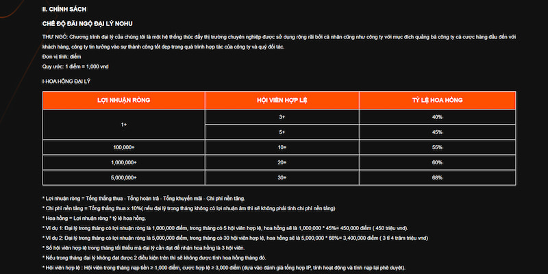 Đại Lý Nohu90 – Chia Sẻ Lợi Nhuận Siêu Hấp Dẫn Người Chơi 1 Đại lý Nohu90 là một công việc với mức lương cực hấp dẫn